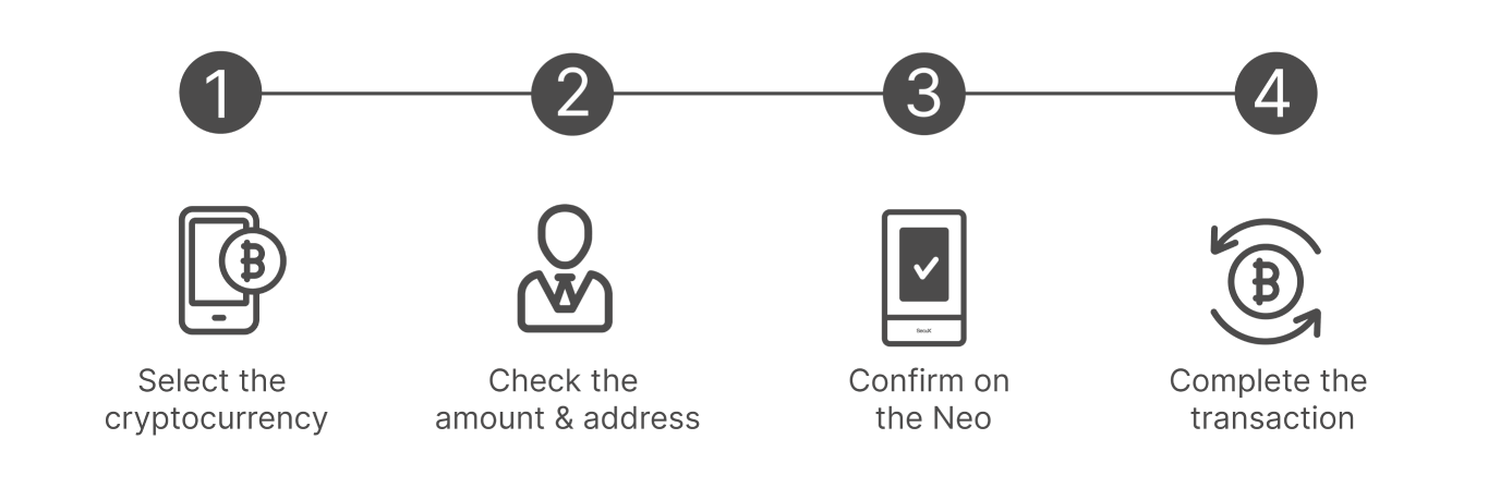 How to Use Mintblockix Neo